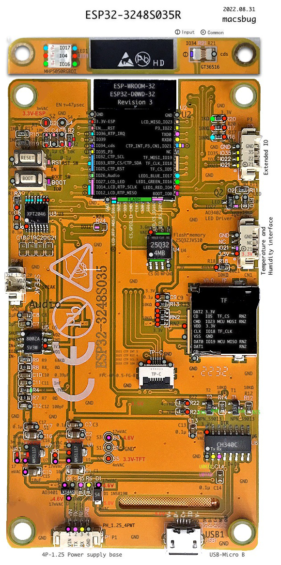 ESP32-3248S035R