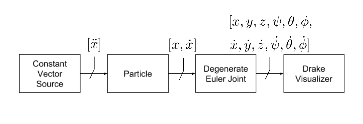 demo diagram