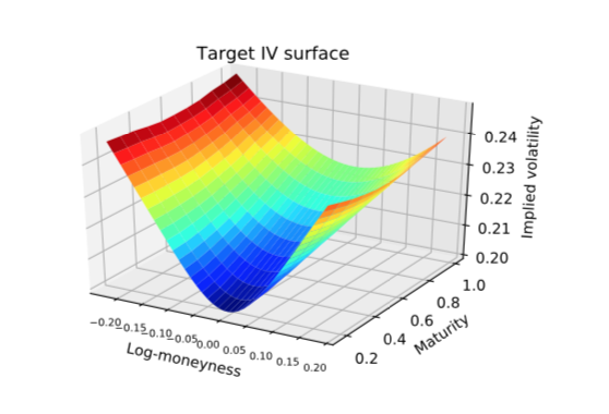 Target data