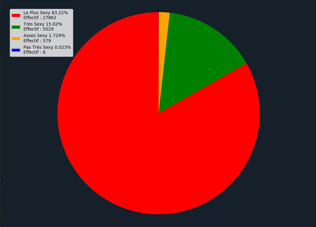 Statistiques