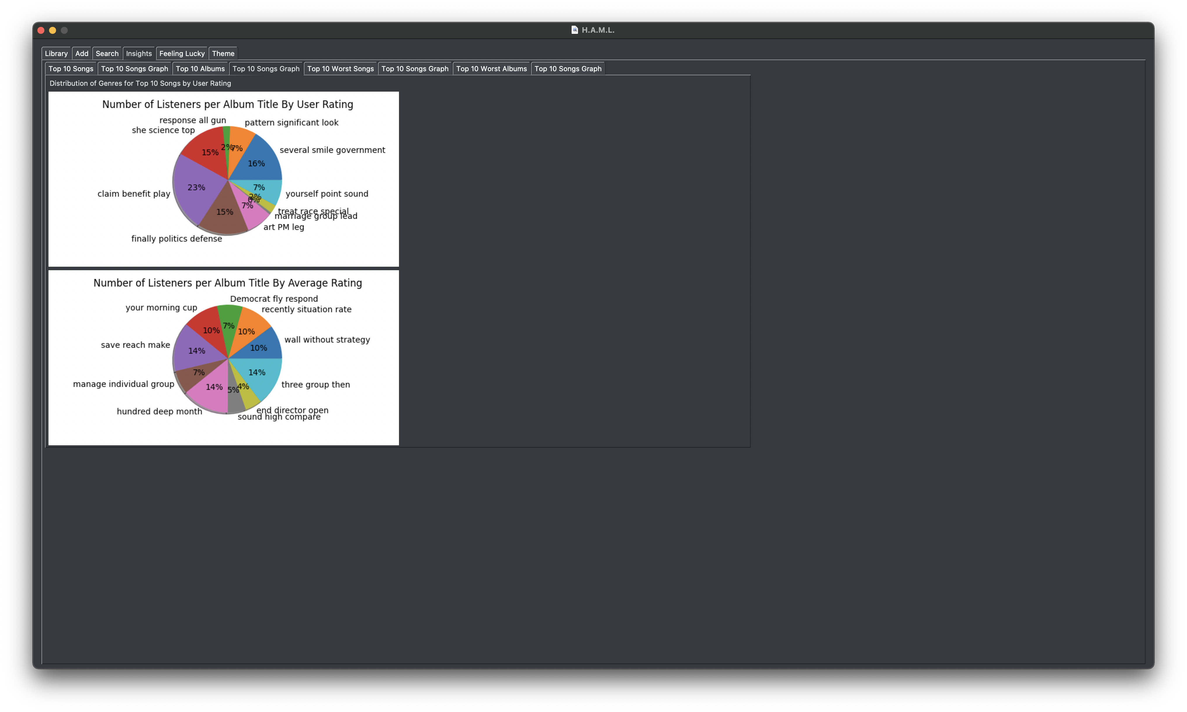 Insights Top Album Graph