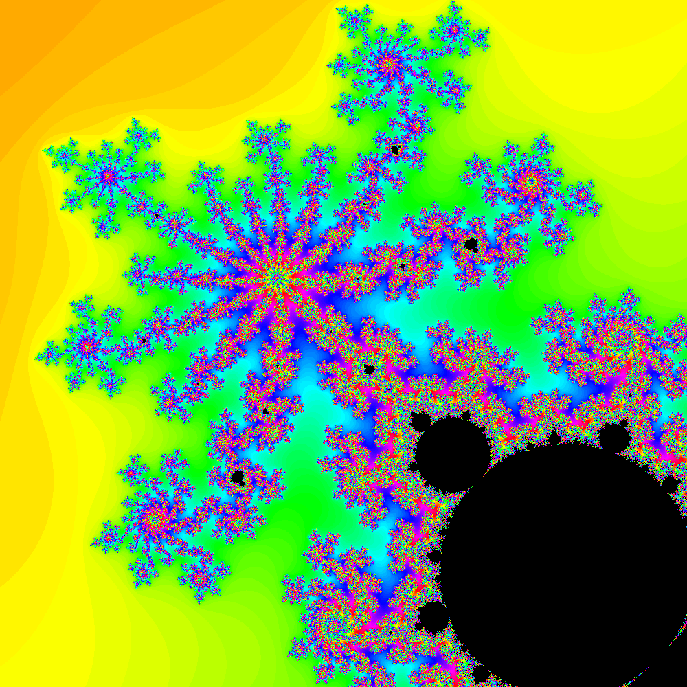 generated mandelbrot set