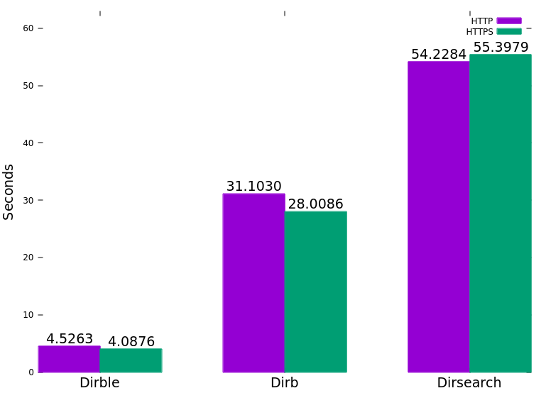 This is a cool graph