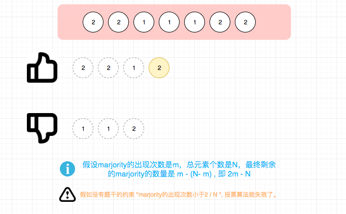 169.majority-element