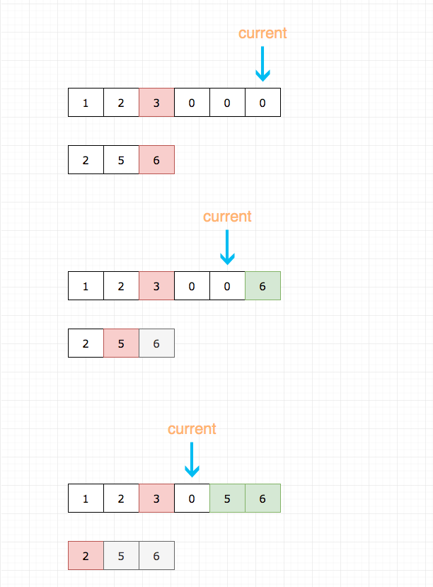 88.merge-sorted-array-1