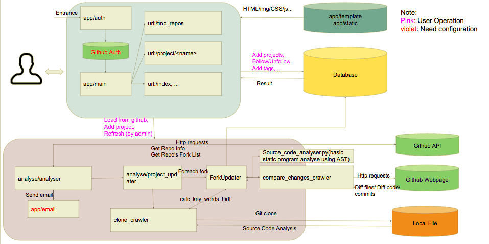 code_architecture