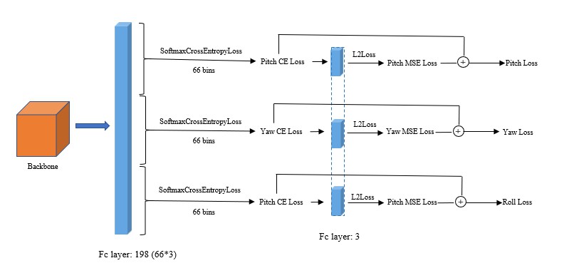 net struct