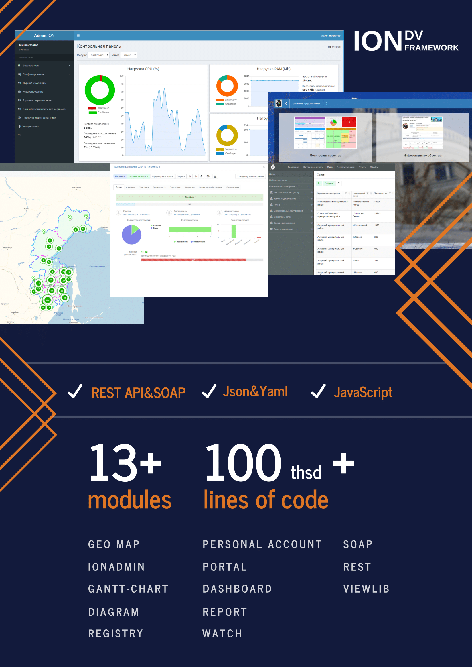 IONDV. Framework in numbers: rest api, soap, json, yaml, JavaScript - free open source web business application development