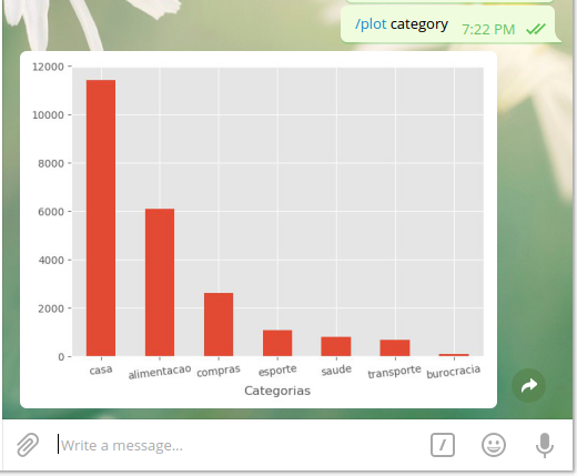 plot category