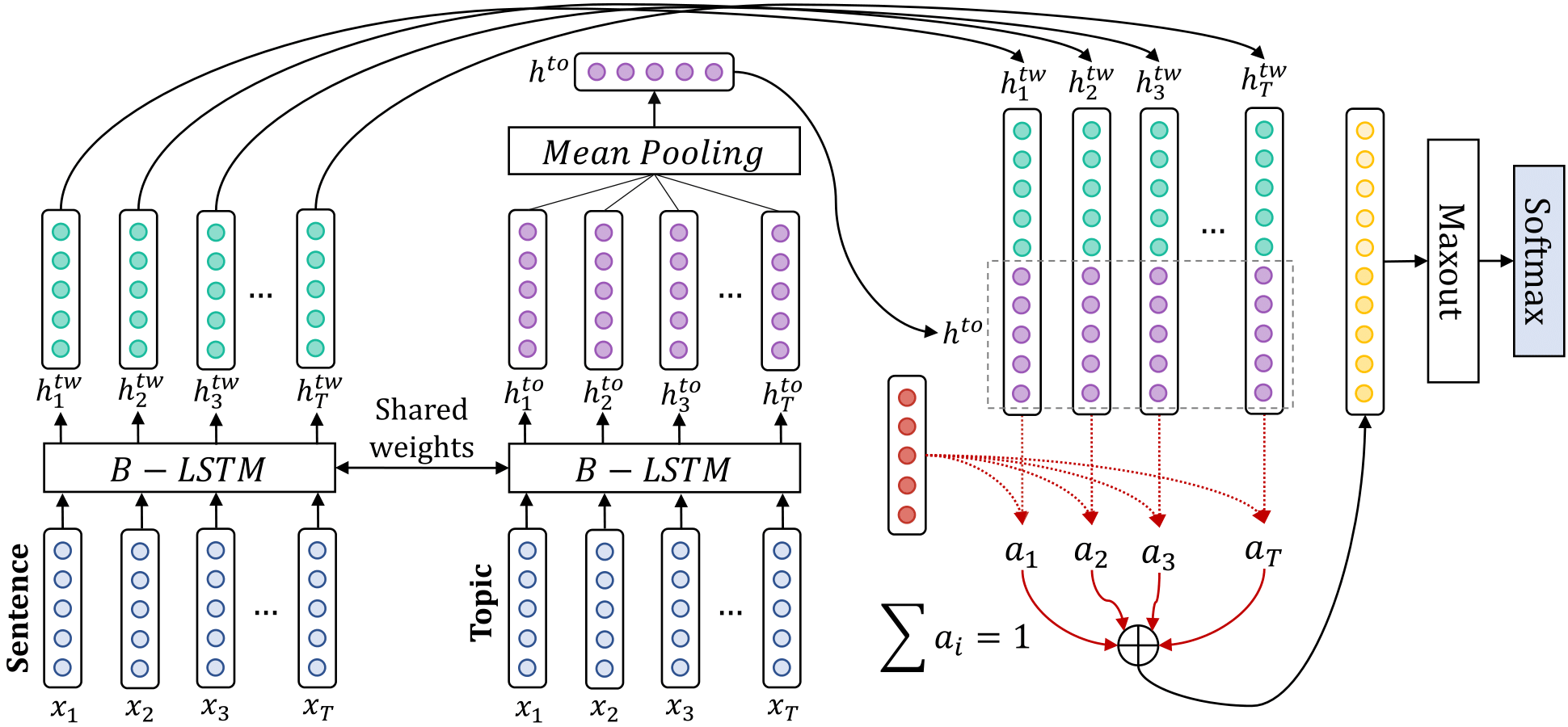 MSA