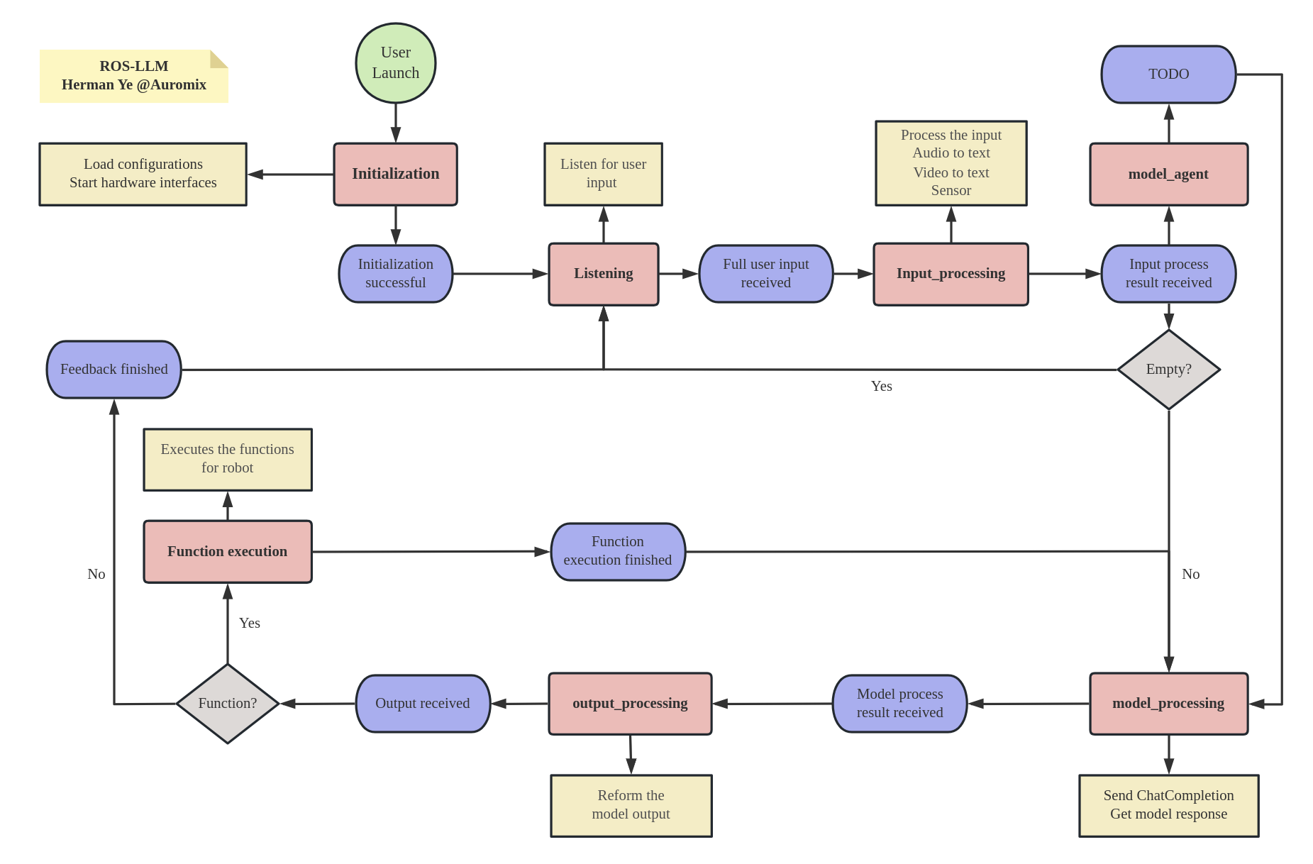 Related Schematics