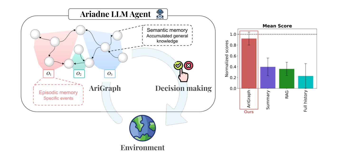 Ariadne agent and his results