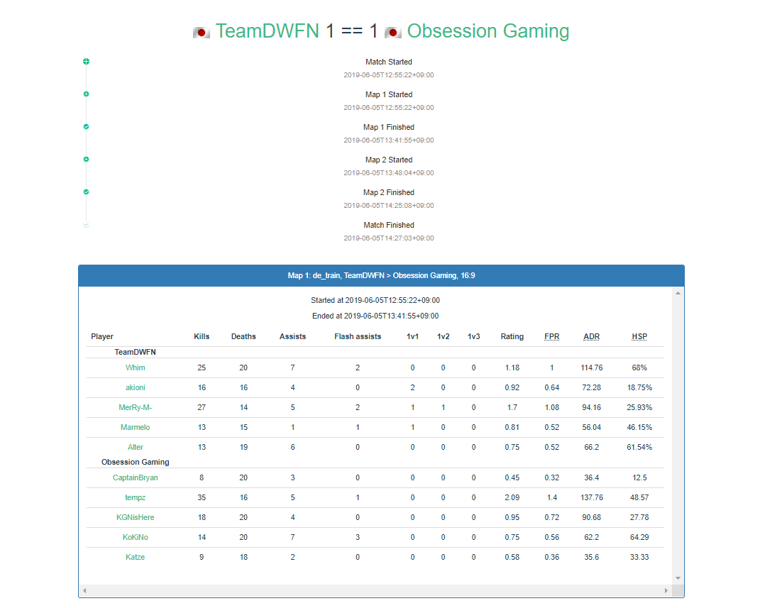 Match Stats Page