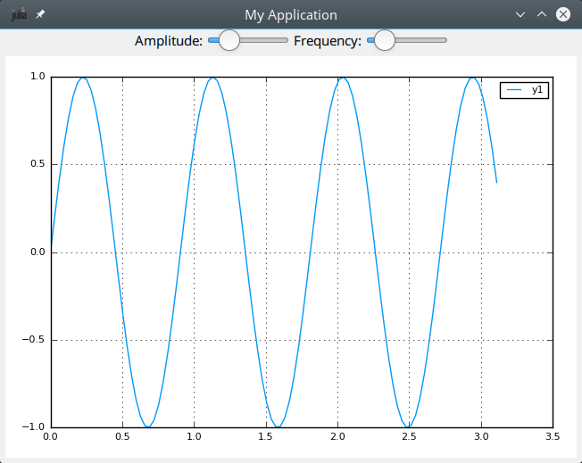 QML plots example