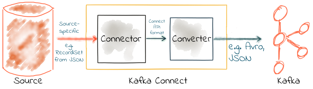 connect source converter 01