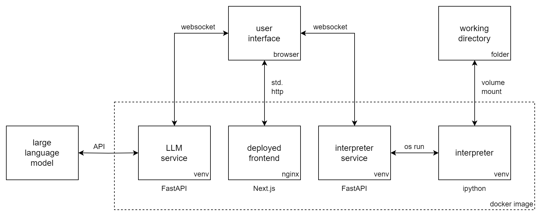 Architecture Diagram