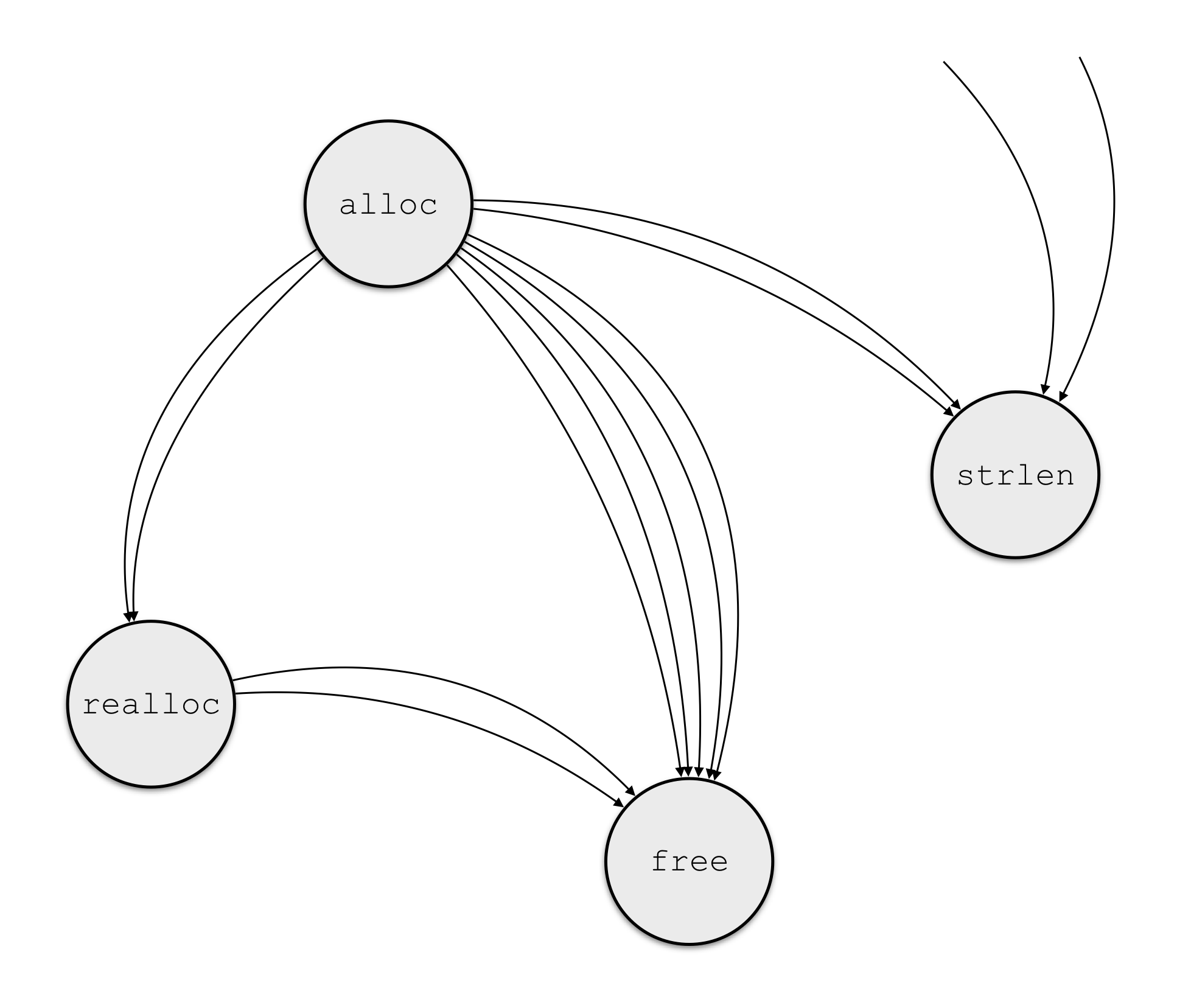 alt data flow