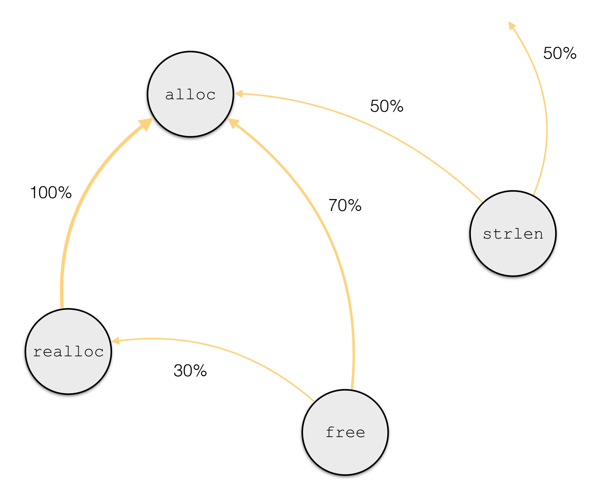 alt data flow