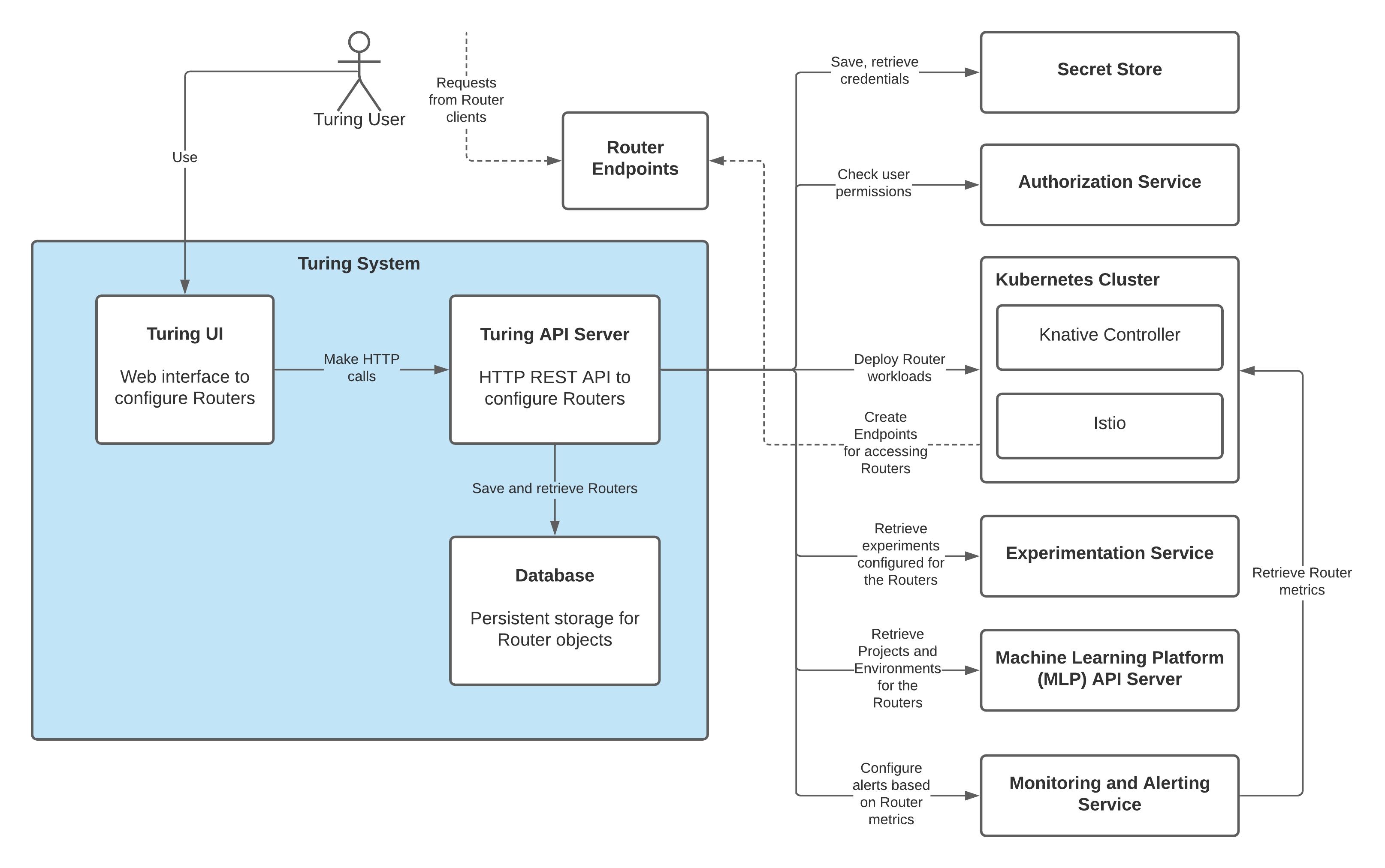 Turing architecture