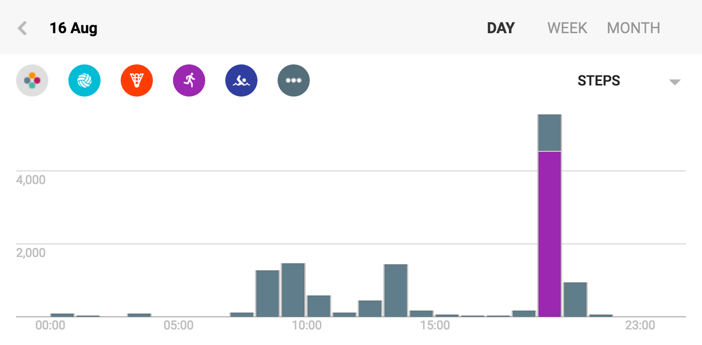 GoogleFit Steps