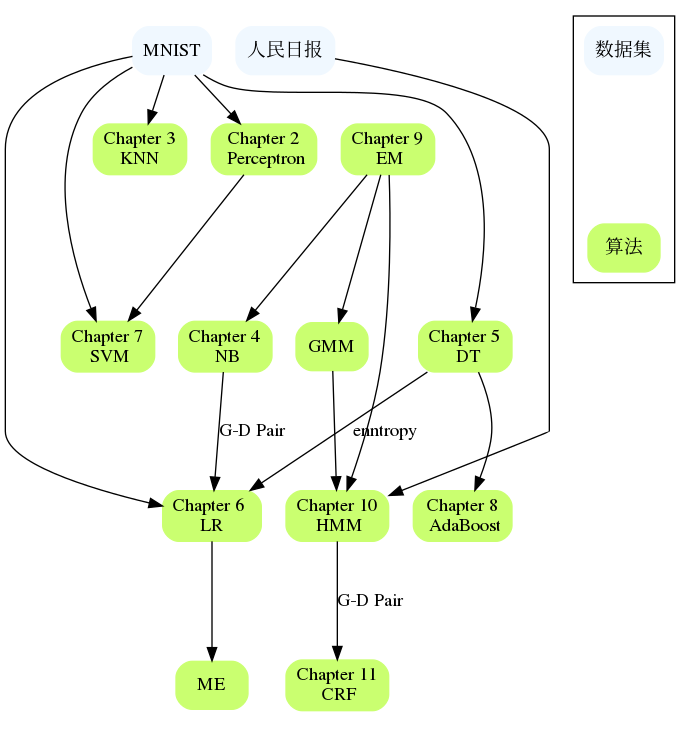 data_algo_map