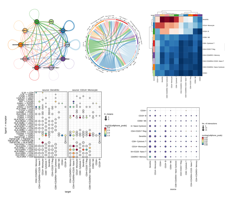 CCCPlot