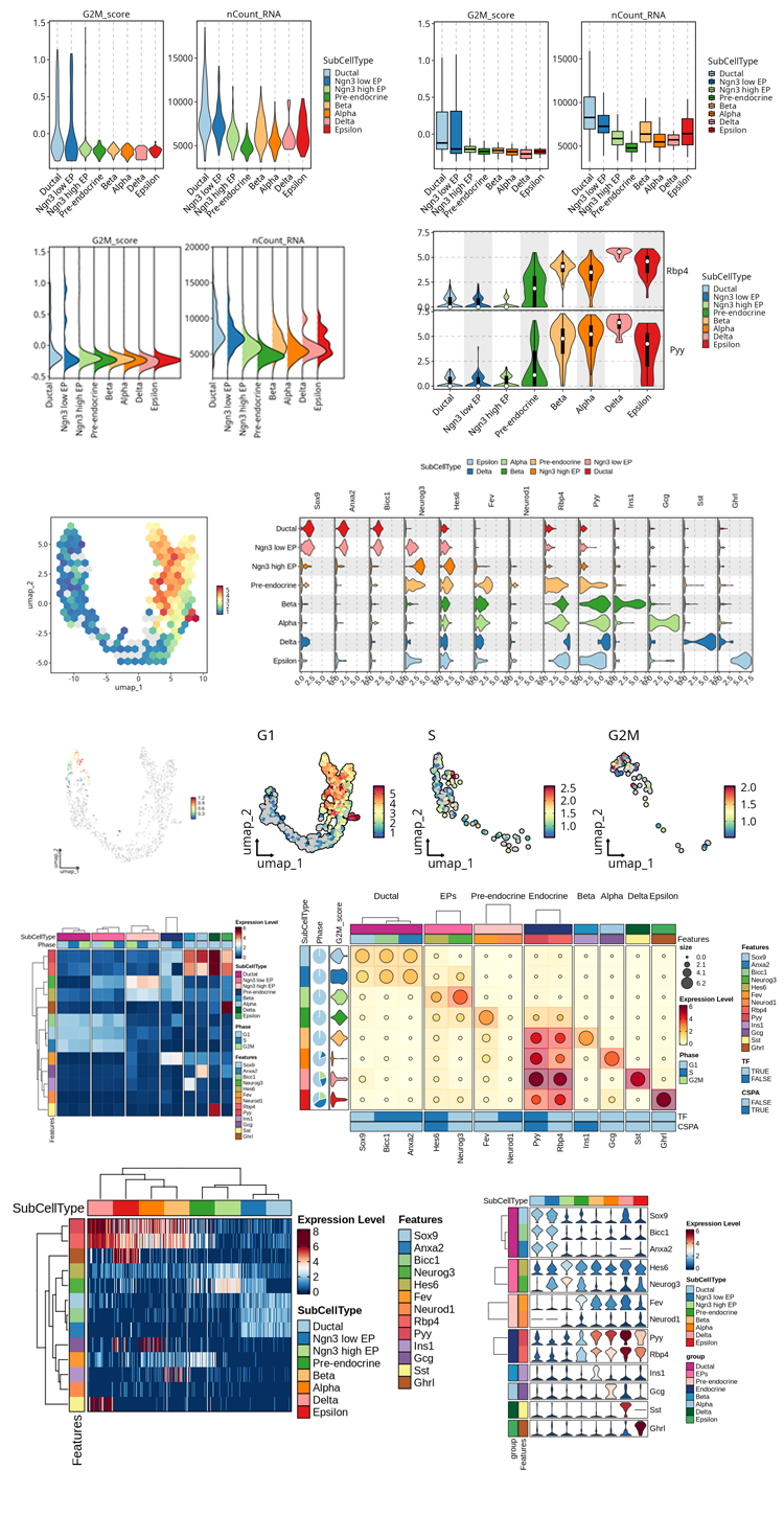 FeatureStatPlot