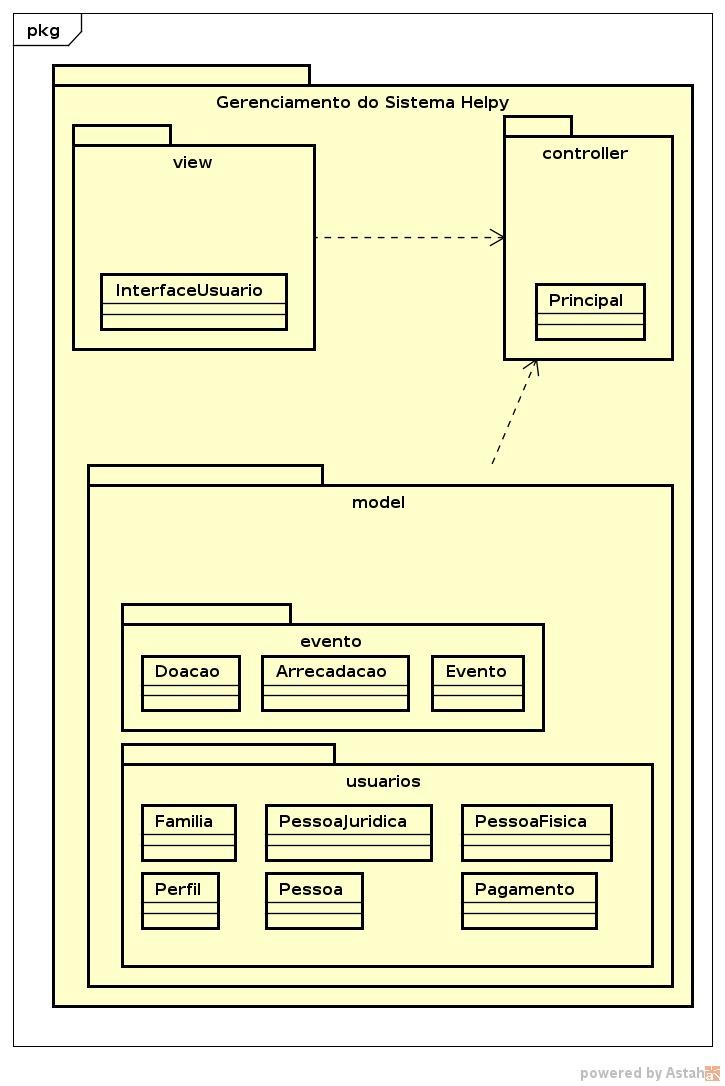 Use Case!