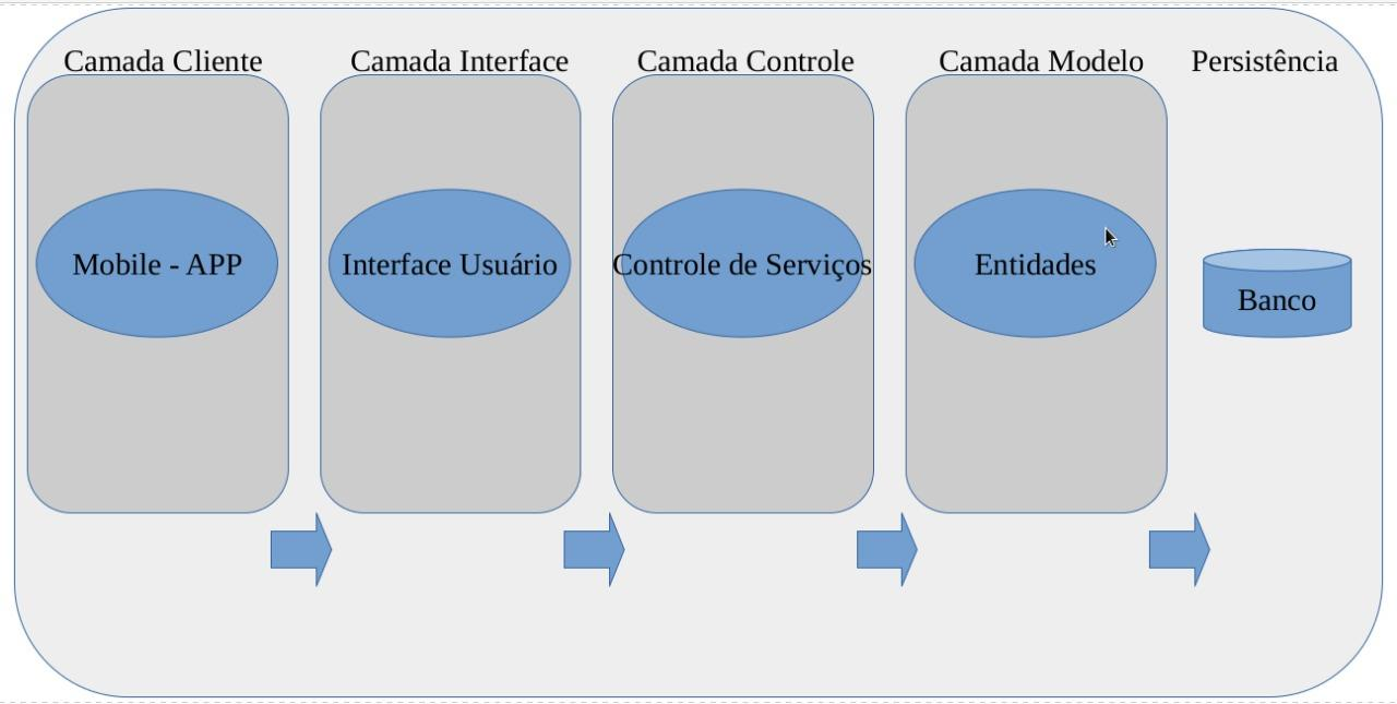 Use Case!