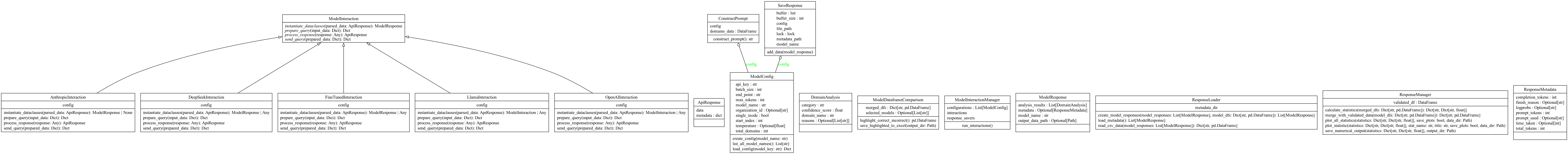 Class Diagram