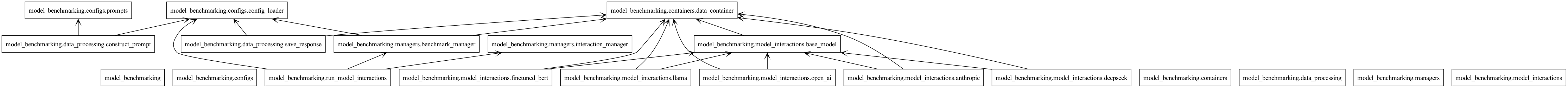 Package Diagram