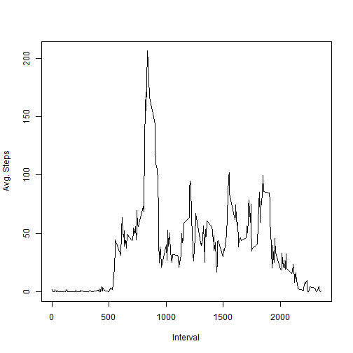 plot of chunk intervalAggregation