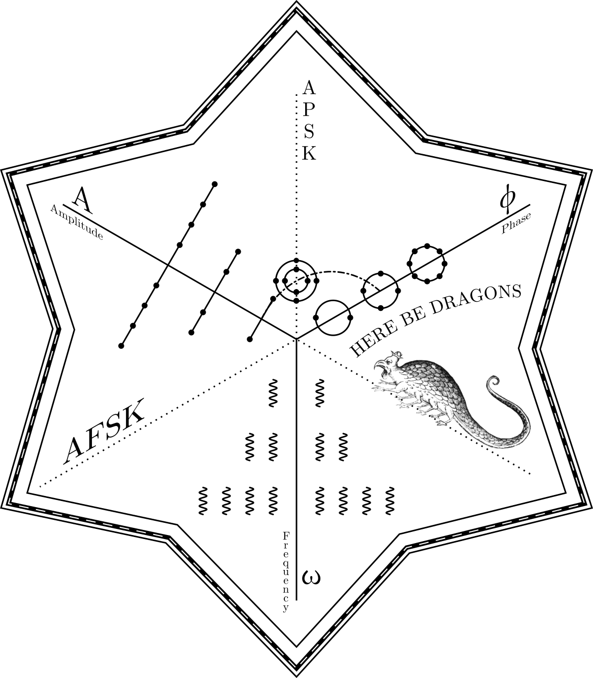 a PHYriodic table (idea by Sergey Bratus)