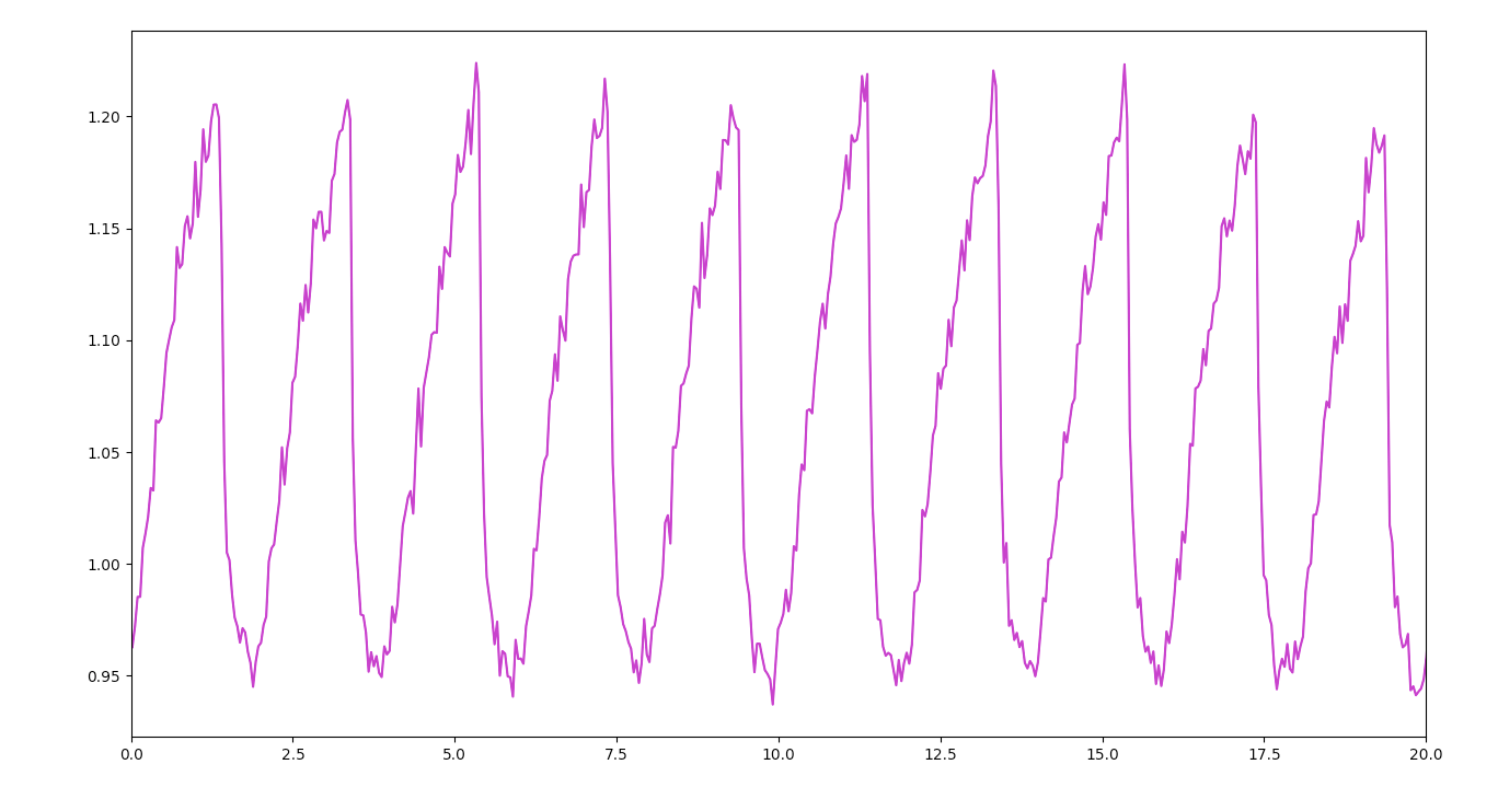 4b - Ratiometric Signal (Discarded)