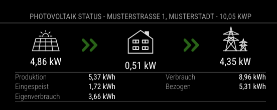 PV_without battery_compact