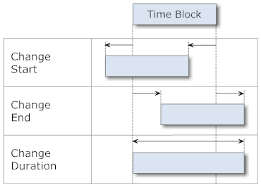 Time Block