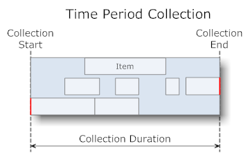 Time Period Collection