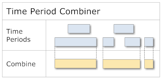 Time Period Combiner