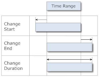 Time Range