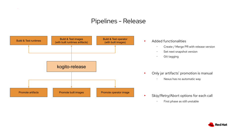 Release pipeline