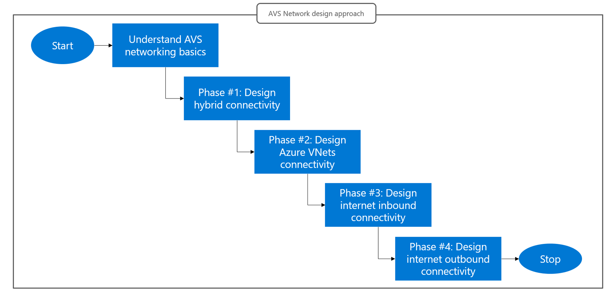 figure1