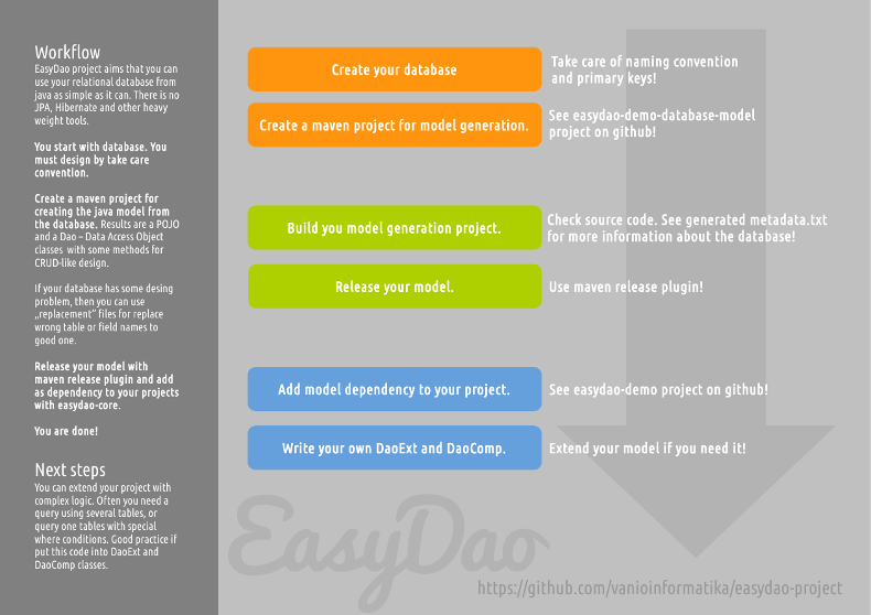 easydao-workflow