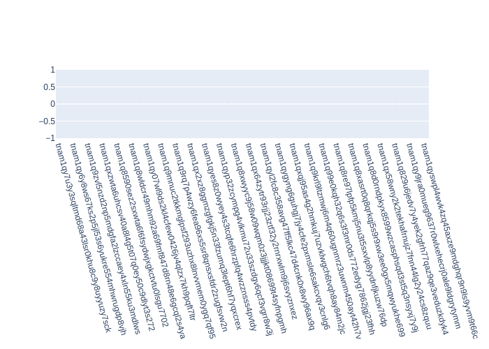 Voting Power Distribution