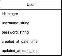 Database diagram