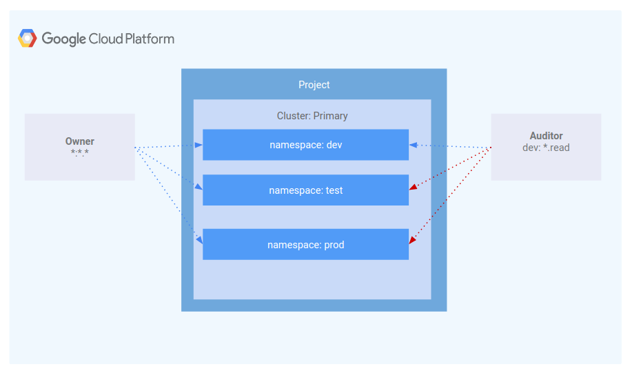 Architecture Diagram