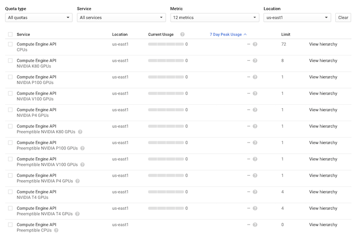 Compute Engine Quota Screenshot