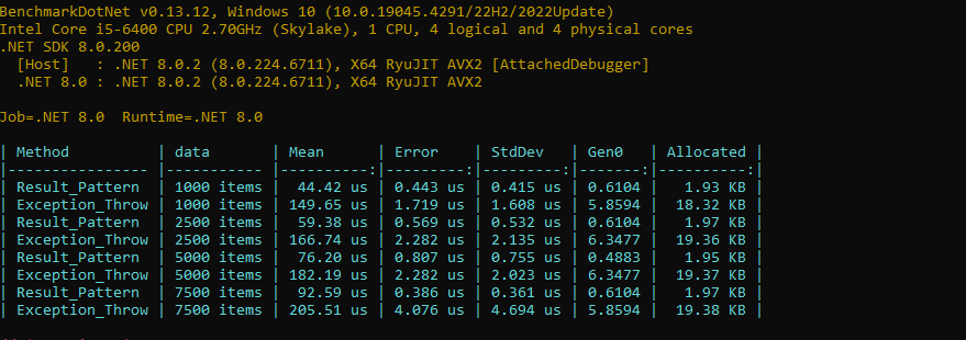 Throwing Exceptions vs Result Pattern