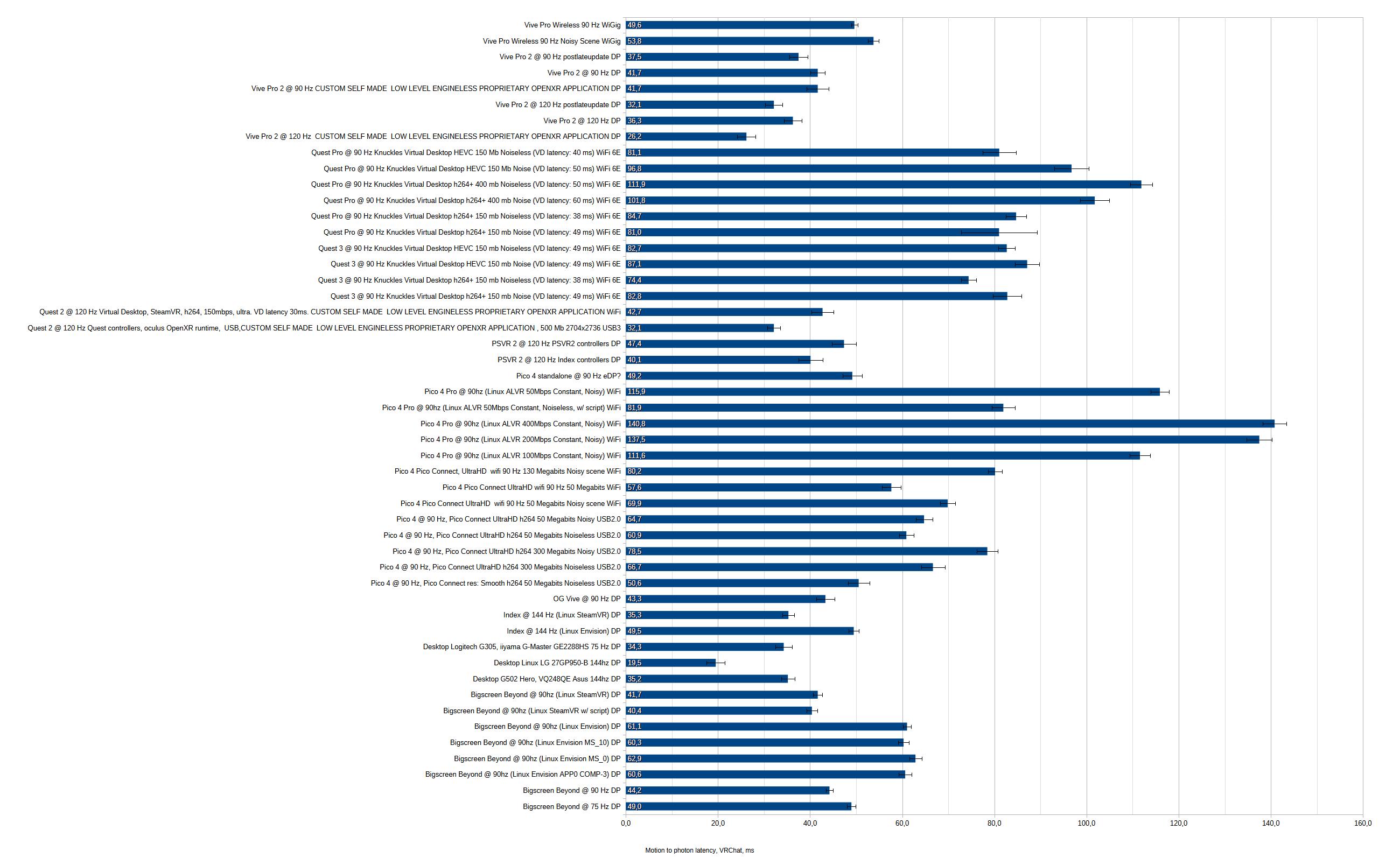 results collab