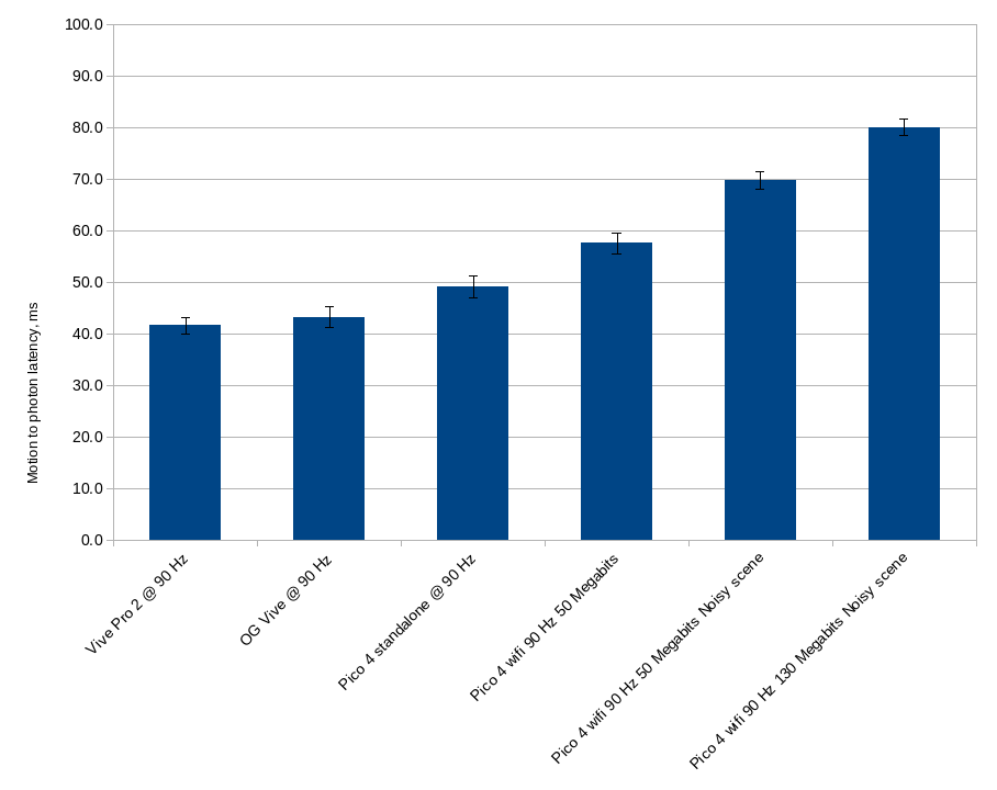 results springer