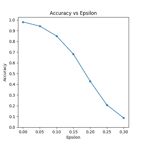 ../_img/sphx_glr_fgsm_tutorial_001.png